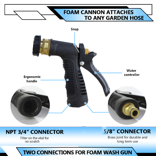 Comparison of the 5/8 Quick Connect and 3/4 Threaded connectors